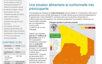 OCHA-Crise alimentaire au Tchad : une situation alarmante en constante dégradation