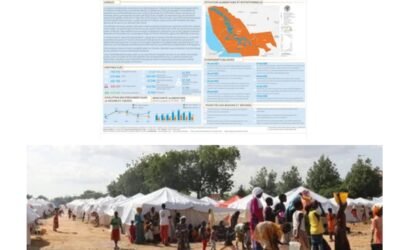 Urgence silencieuse au Lac : Insécurité, déplacements et malnutrition menacent des milliers de vies